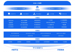 学问办理、进修培训、文化扶植及企业沟通供给